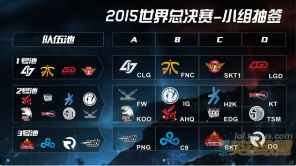 Anyone's Legend 击败 ThunderTalk Gaming ， Ninjas in Pyjamas 战胜 FunPlus Phoenix 在 LPL Split 2 2025